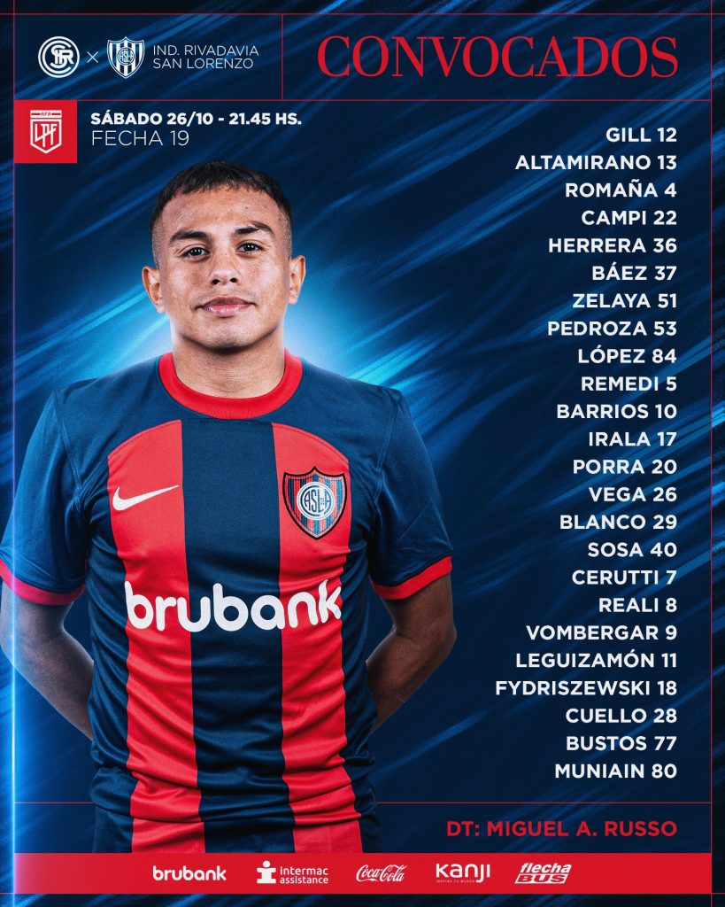 Convocados San Lorenzo Independiente Rivadavia