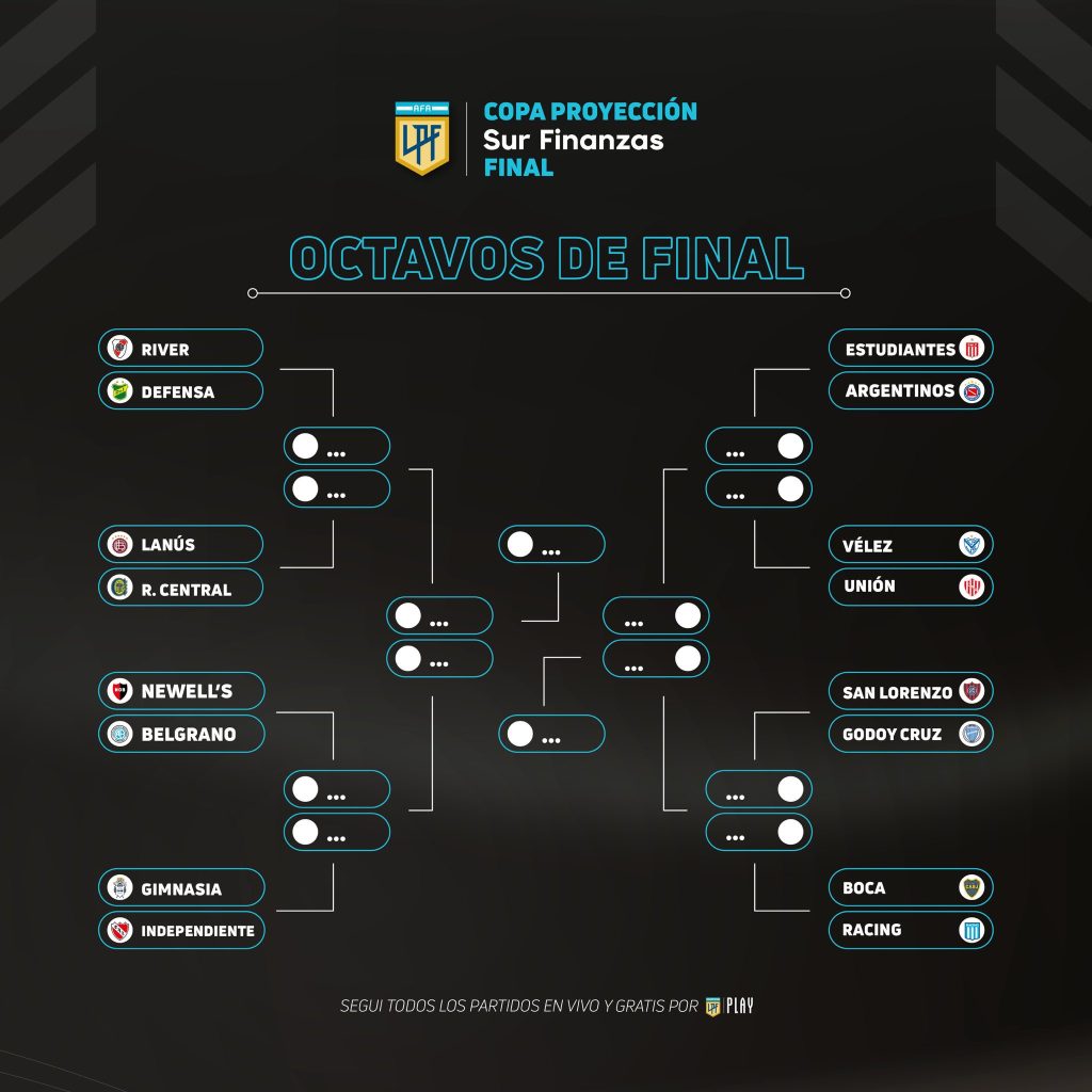 San Lorenzo octavos Copa Proyección