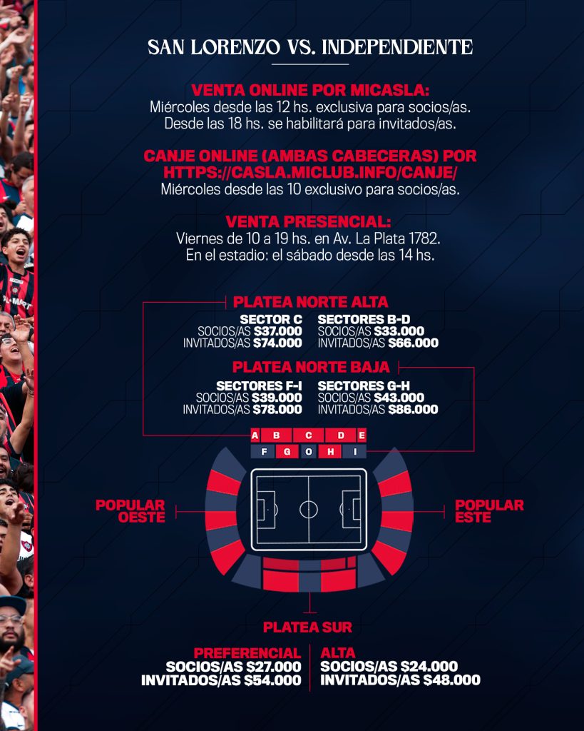 Entradas San Lorenzo Independiente